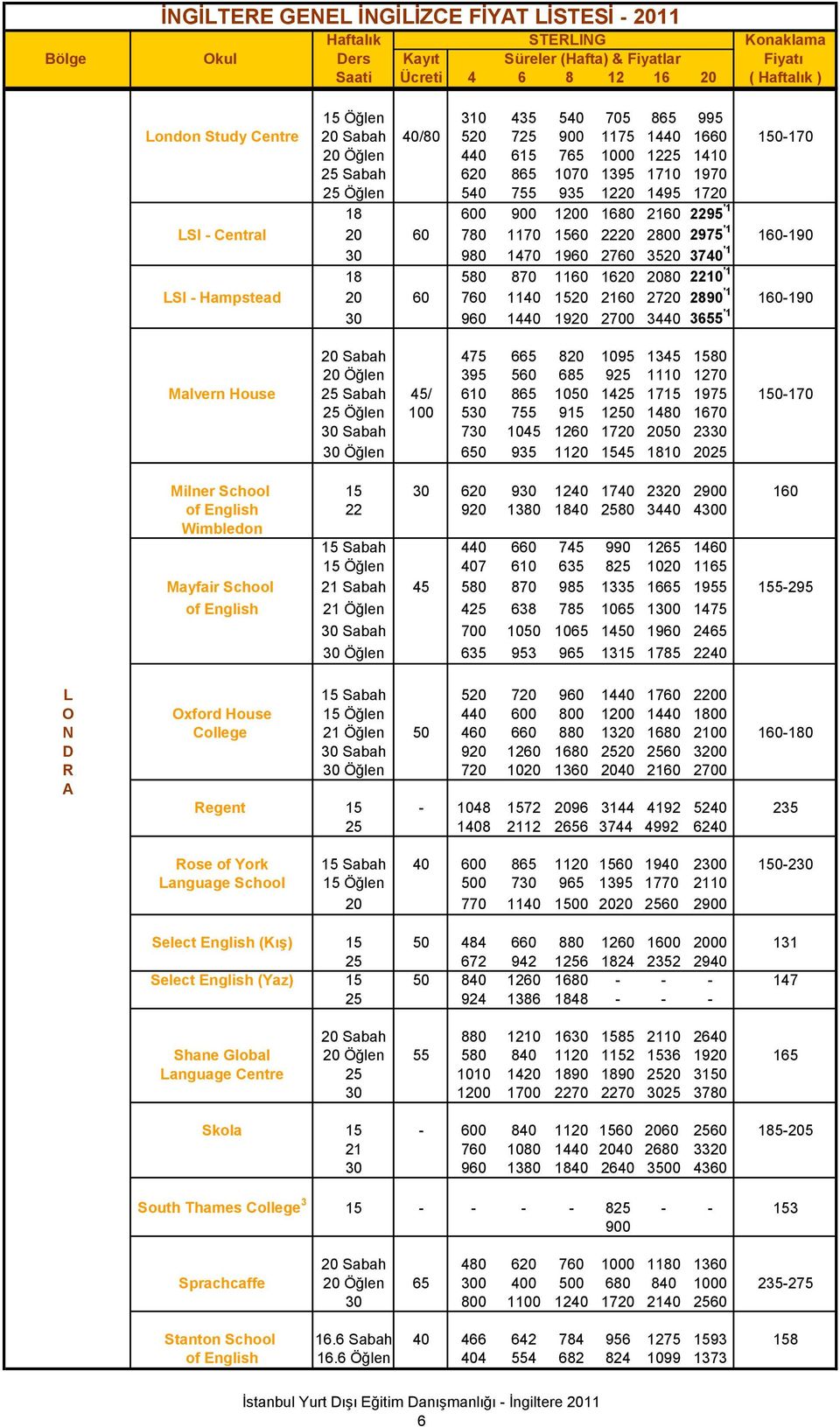 760 1140 1520 2160 2720 2890 '1 160-190 30 960 1440 1920 2700 3440 3655 '1 20 Sabah 475 665 820 1095 1345 1580 20 Öğlen 395 560 685 925 1110 1270 Malvern House 25 Sabah 45/ 610 865 1050 1425 1715