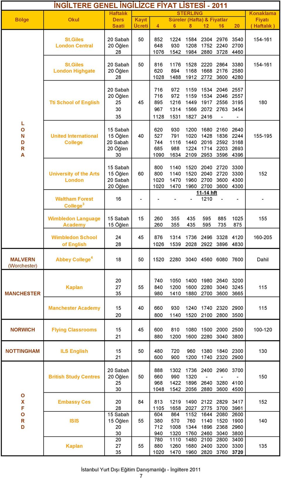 1534 2046 2557 Tti School of English 25 45 895 1216 1449 1917 2556 3195 180 30 967 1314 1566 2072 2763 3454 35 1128 1531 1827 2416 - - L O 15 Sabah 620 930 1200 1680 2160 2640 N United International