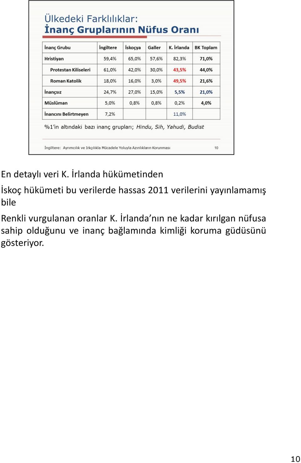 verilerini yayınlamamış bile Renkli vurgulanan oranlar K.