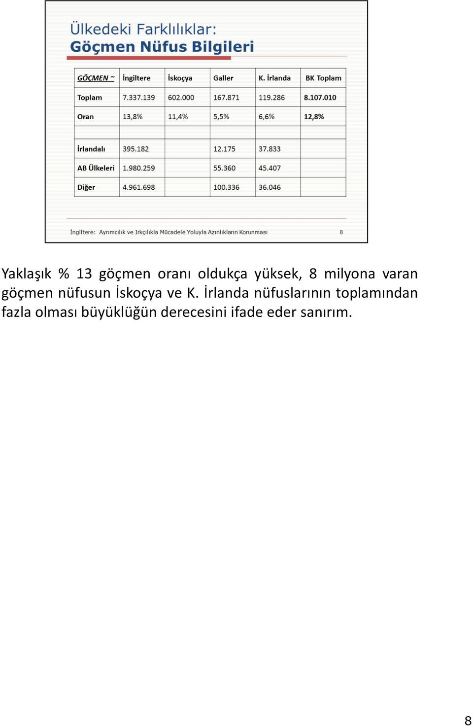 İrlanda nüfuslarının toplamından fazla