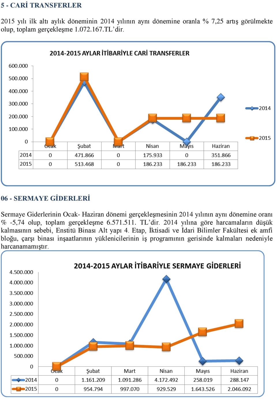 06 - SERMAYE GĠDERLERĠ Sermaye Giderlerinin Ocak- Haziran dönemi gerçekleşmesinin 2014 yılının aynı dönemine oranı % -5,74 olup, toplam