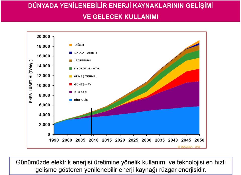 üretimine yönelik kullanımı ve teknolojisi en hızlı