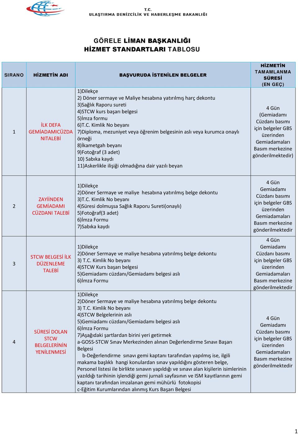 kurs başarı belgesi 5)İmza formu 6)T.C.