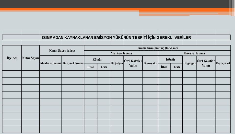 (miktar) (ton/saat) Merkezi Isınma Kömür Özel Kalofier Kömür Doğalgaz