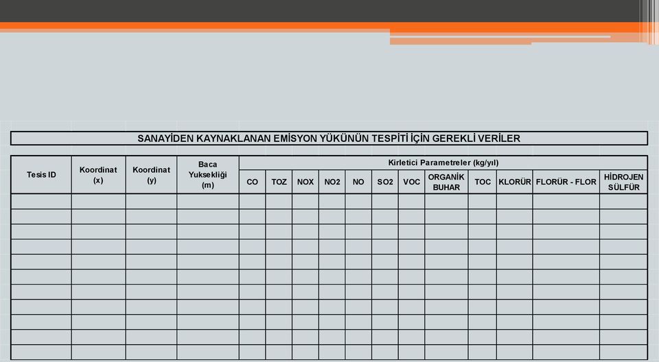 Yuksekliği (m) Kirletici Parametreler (kg/yıl) CO TOZ NOX