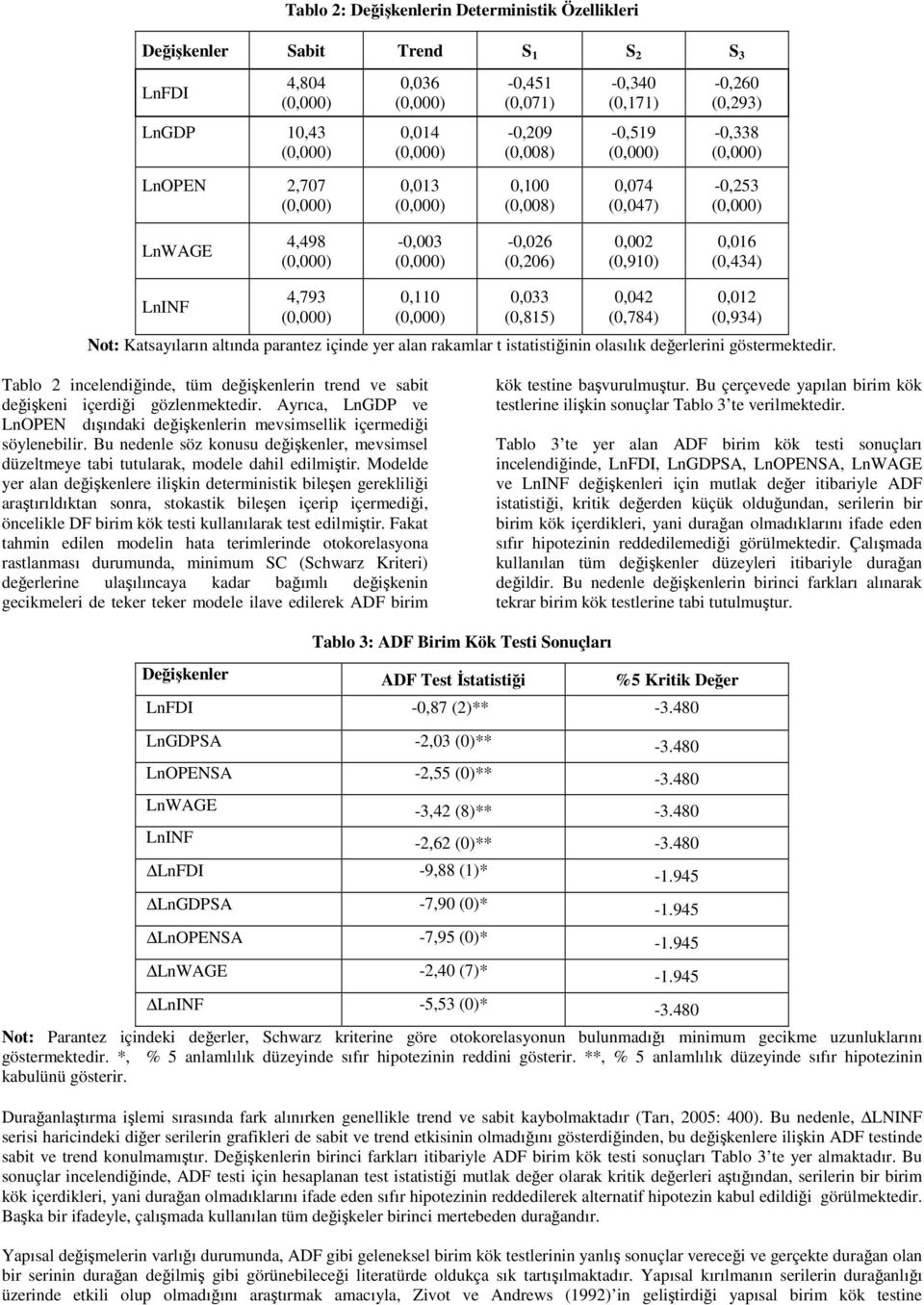 Tablo 2 incelendiğinde, ü değişkenlerin rend ve sabi değişkeni içerdiği gözlenekedir. Ayrıca, LnGDP ve LnOPEN dışındaki değişkenlerin evsisellik içerediği söylenebilir.