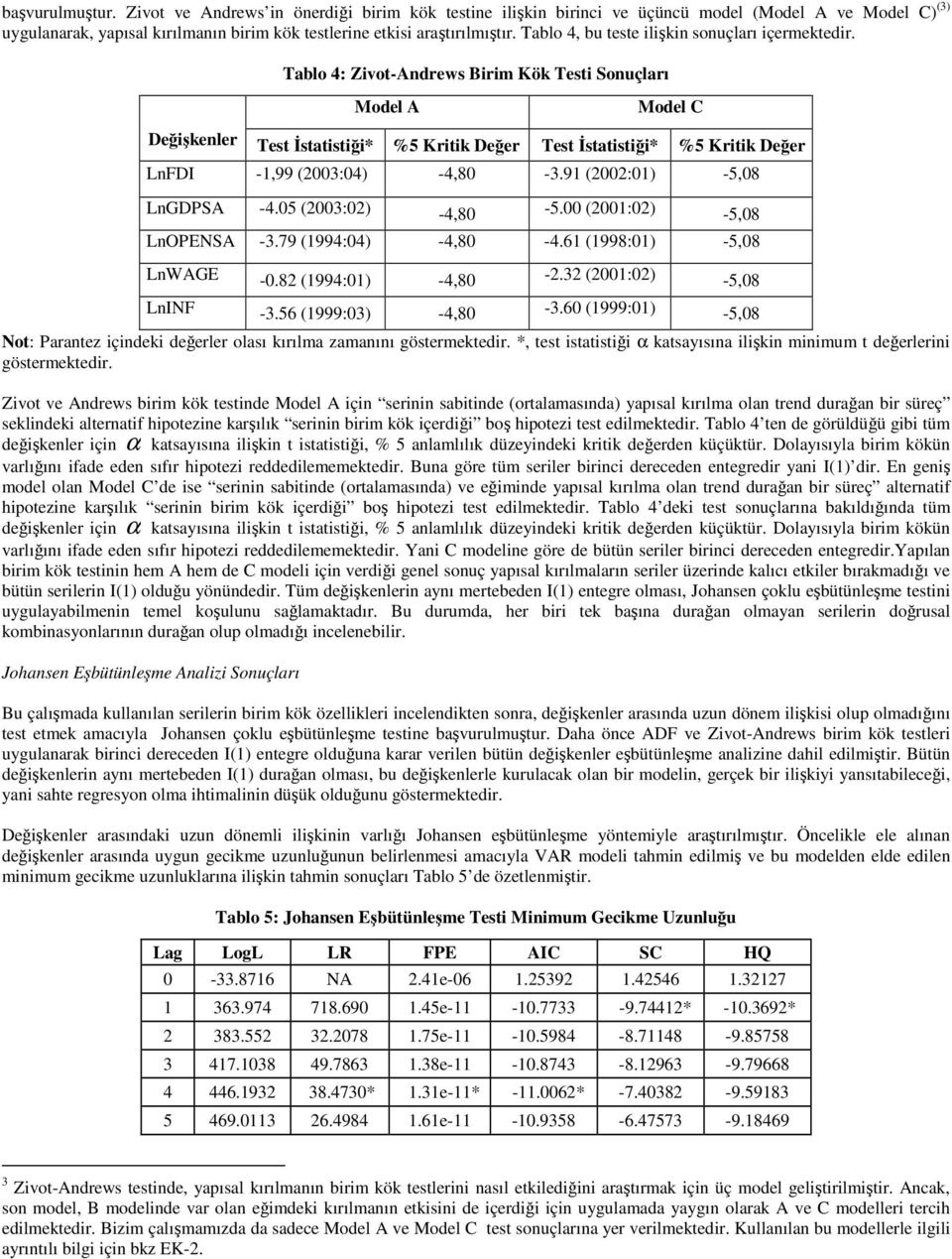 Tablo 4: Zivo-Andrews Biri Kök Tesi Sonuçları Model A Model C Değişkenler Tes Đsaisiği* %5 Kriik Değer Tes Đsaisiği* %5 Kriik Değer LnFDI -1,99 (23:4) -4,8-3.91 (22:1) -5,8 LnGDPSA -4.5 (23:2) -4,8-5.