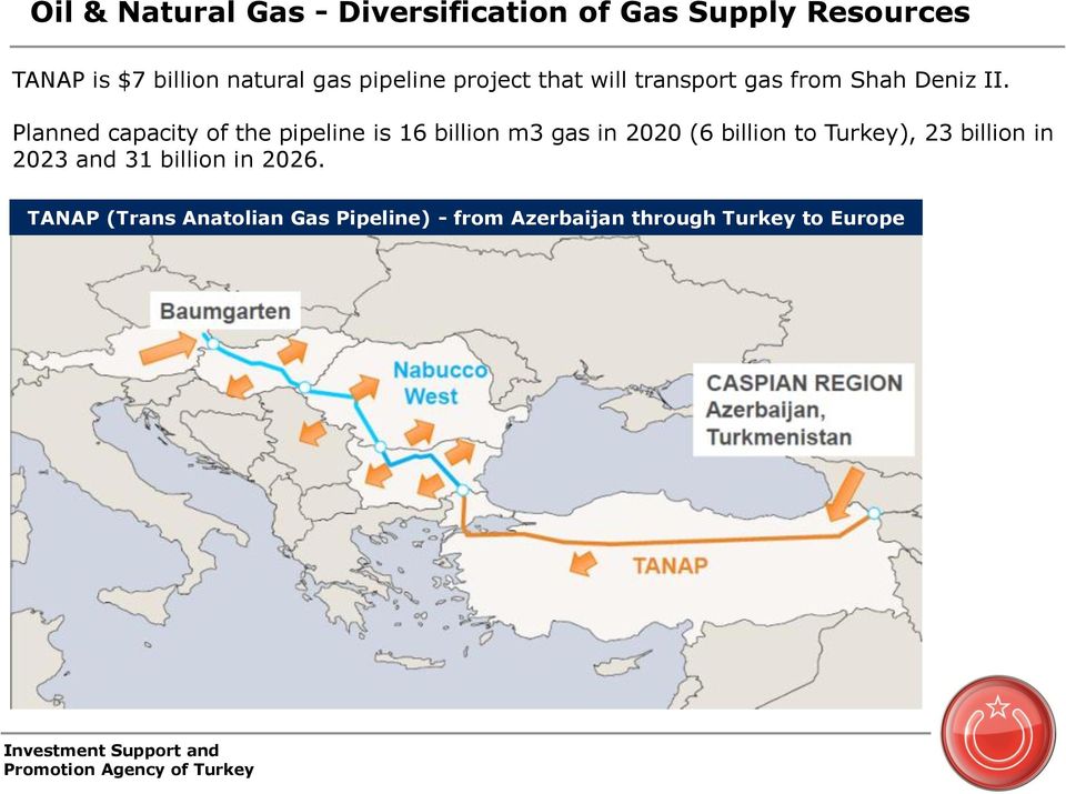 Planned capacity of the pipeline is 16 billion m3 gas in 2020 (6 billion to Turkey), 23