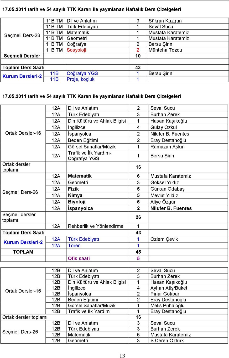 Karatemiz 11B TM Geometri 1 Mustafa Karatemiz 11B TM Coğrafya 2 Bersu Şirin 11B TM Sosyoloji 2 Münteha Tozcu Seçmeli Dersler 10 Toplam Ders Saati 43 Kurum Dersleri-2 11B Coğrafya YGS 1 Bersu Şirin
