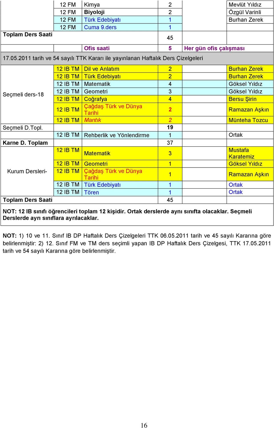 ders-18 12 IB TM Geometri 3 Göksel Yıldız 12 IB TM Coğrafya 4 Bersu Şirin Çağdaş Türk ve Dünya 12 IB TM Tarihi 2 Ramazan Aşkın 12 IB TM Mantık 2 Münteha Tozcu Seçmeli D.Topl.