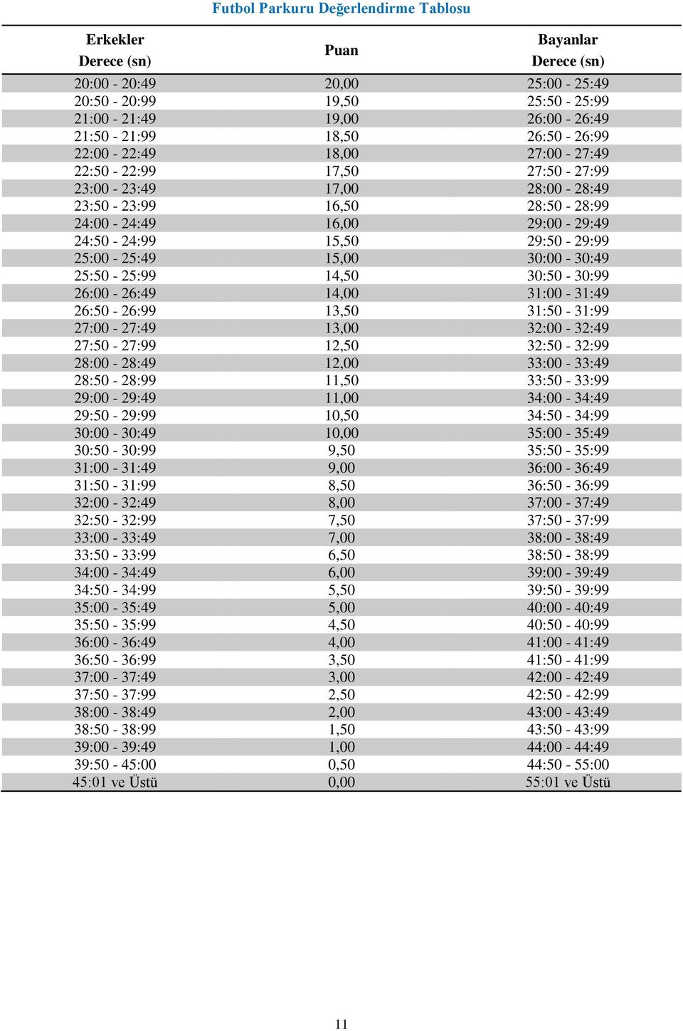 25:00-25:49 15,00 30:00-30:49 25:50-25:99 14,50 30:50-30:99 26:00-26:49 14,00 31:00-31:49 26:50-26:99 13,50 31:50-31:99 27:00-27:49 13,00 32:00-32:49 27:50-27:99 12,50 32:50-32:99 28:00-28:49 12,00