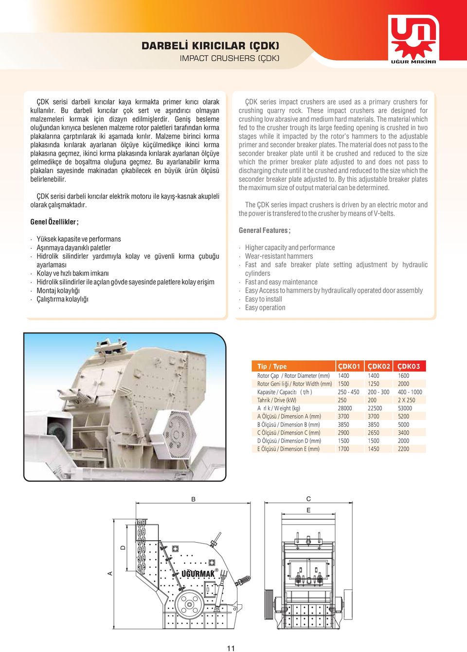 Geniş besleme oluğundan kırıyıca beslenen malzeme rotor paletleri tarafından kırma plakalarına çarptırılarak iki aşamada kırılır.