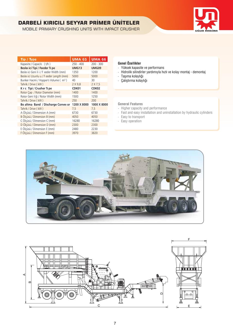 ) o altma and / Discharge onvey or Tahrik / Drive ( kw ) Ölçüsü / Dimension (mm) Ölçüsü / Dimension (mm) Ölçüsü / Dimension (mm) E Ölçüsü / Dimension E (mm) F Ölçüsü / Dimension F (mm) UM 65 250-400