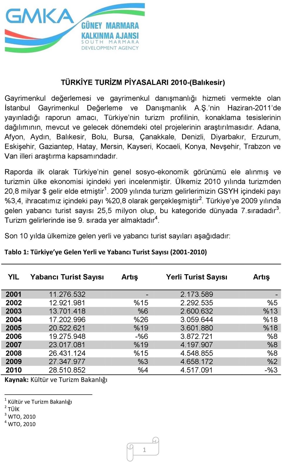 Adana, Afyon, Aydın, Balıkesir, Bolu, Bursa, Çanakkale, Denizli, Diyarbakır, Erzurum, Eskişehir, Gaziantep, Hatay, Mersin, Kayseri, Kocaeli, Konya, Nevşehir, Trabzon ve Van illeri araştırma