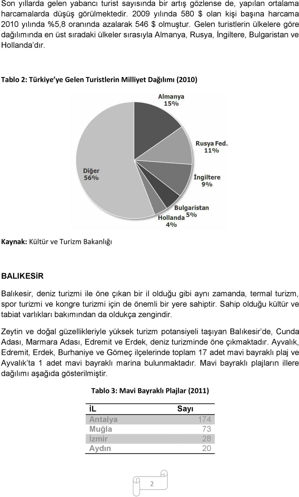 Gelen turistlerin ülkelere göre dağılımında en üst sıradaki ülkeler sırasıyla Almanya, Rusya, İngiltere, Bulgaristan ve Hollanda dır.