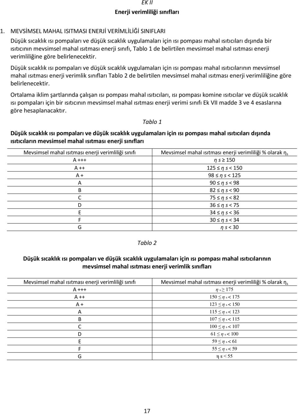 enerji sınıfı, Tablo 1 de belirtilen mevsimsel mahal ısıtması enerji verimliliğine göre belirlenecektir.