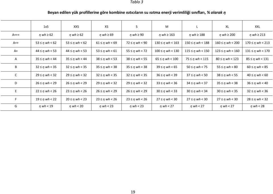 115 η wh < 150 123 η wh < 160 131 η wh < 170 A 35 η wh < 44 35 η wh < 44 38 η wh < 53 38 η wh < 55 65 η wh < 100 75 η wh < 115 80 η wh < 123 85 η wh < 131 B 32 η wh < 35 32 η wh < 35 35 η wh < 38 35