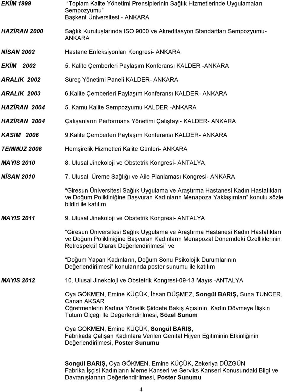 Kalite Çemberleri Paylaşım Konferansı KALDER -ANKARA ARALIK 2002 ARALIK 2003 HAZİRAN 2004 HAZİRAN 2004 KASIM 2006 TEMMUZ 2006 MAYIS 2010 NİSAN 2010 Süreç Yönetimi Paneli KALDER- ANKARA 6.