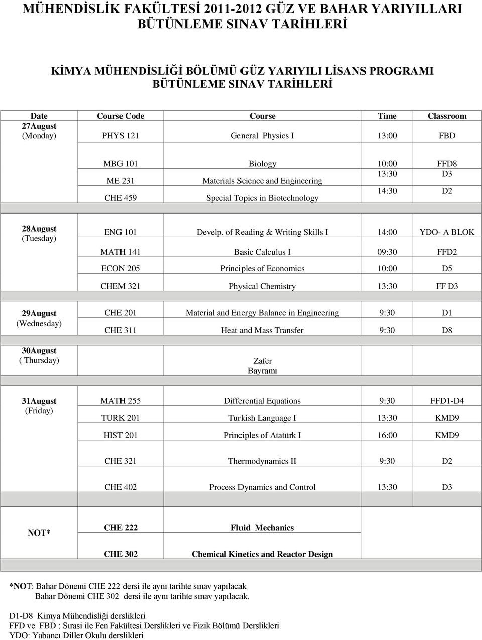 (Tuesday) ENG 101 Develp.