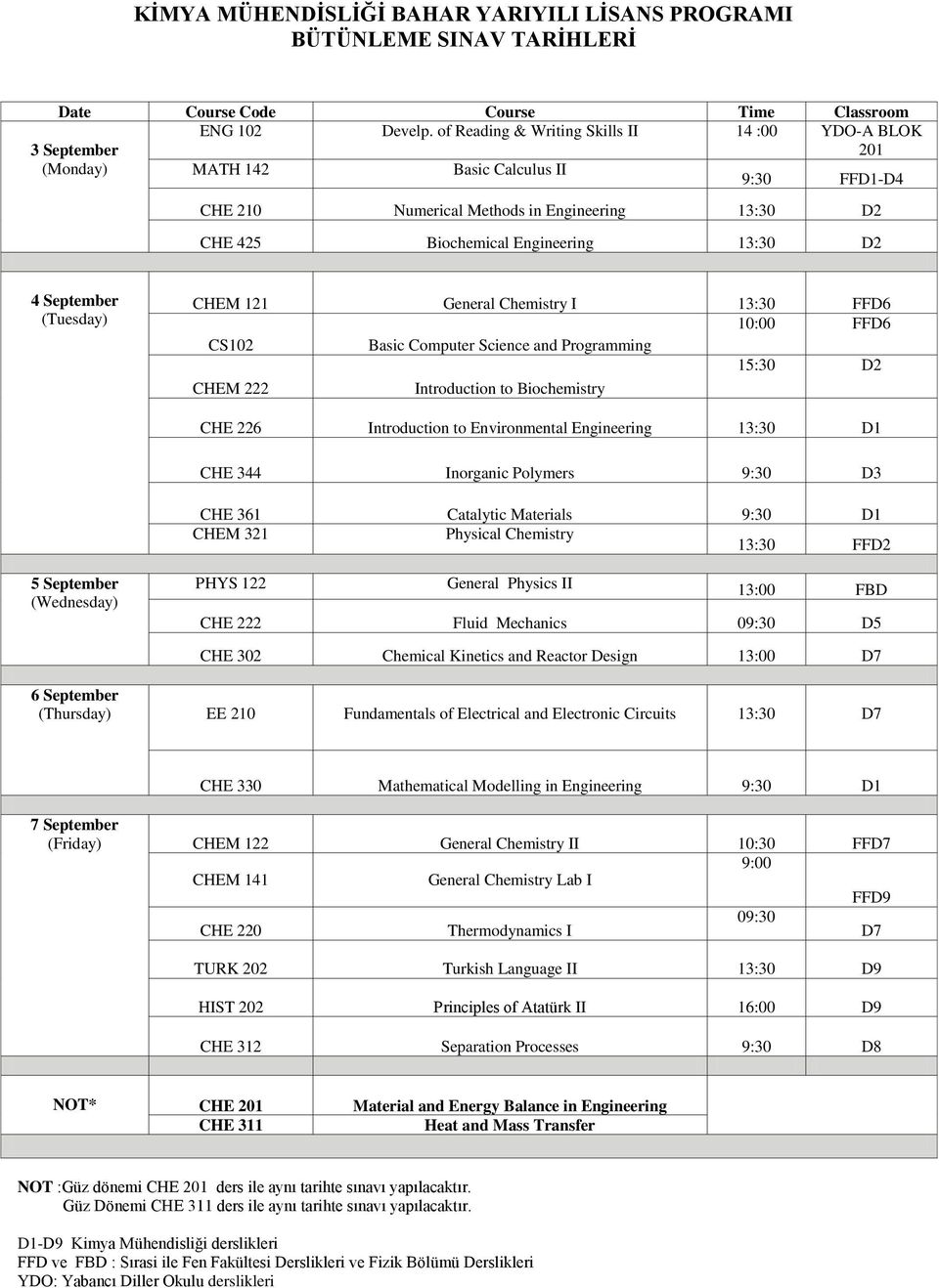 September (Tuesday) CHEM 121 General Chemistry I 13:30 FFD6 10:00 FFD6 CS102 Basic Computer Science and Programming 15:30 D2 CHEM 222 Introduction to Biochemistry CHE 226 Introduction to