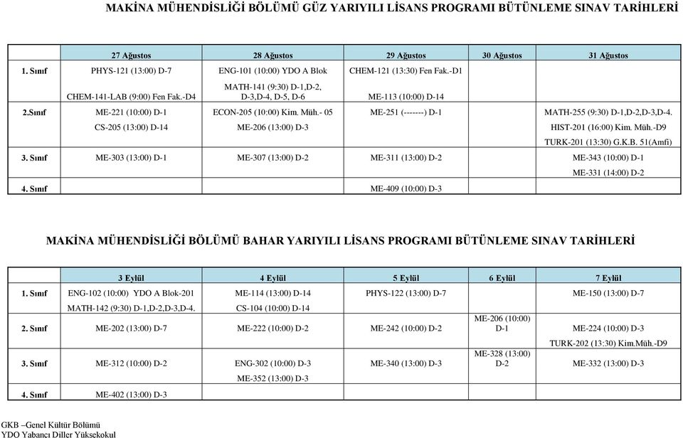 Sınıf ME-221 (10:00) D-1 ECON-205 (10:00) Kim. Müh.- 05 ME-251 (-------) D-1 MATH-255 (9:30) D-1,D-2,D-3,D-4. CS-205 (13:00) D-14 ME-206 (13:00) D-3 HIST-201 (16:00) Kim. Müh.-D9 TURK-201 (13:30) G.K.B.