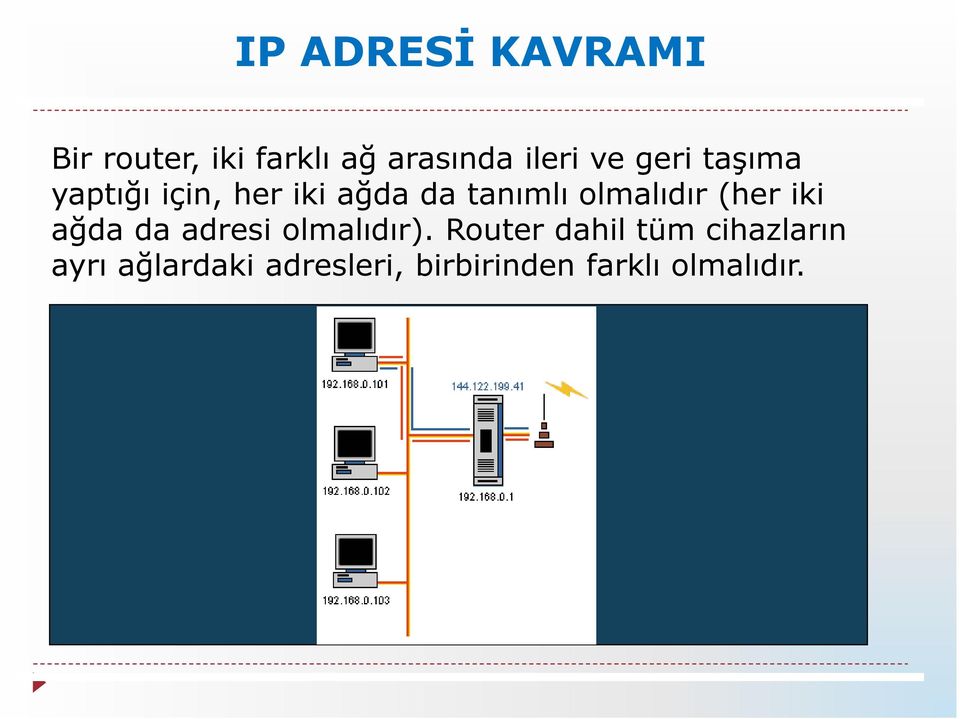 olmalıdır (her iki ağda da adresi olmalıdır).