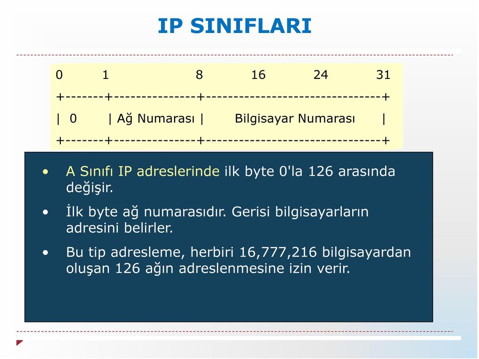 +-------+---------------+--------------------------------+ A Sınıfı IP adreslerinde ilk byte 0'la 126 arasında