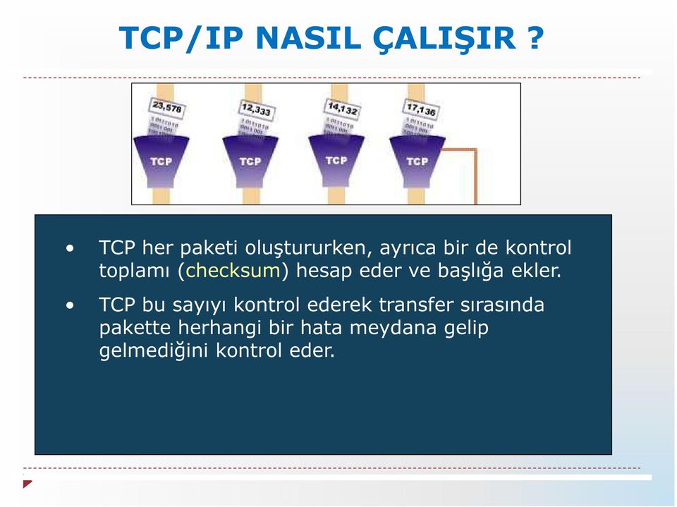 (checksum) hesap eder ve başlığa ekler.