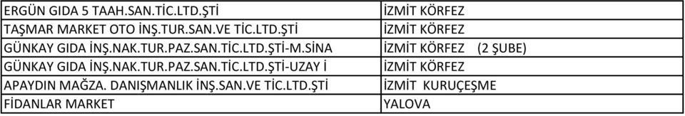 SİNA (2 ŞUBE) GÜNKAY GIDA İNŞ.NAK.TUR.PAZ.SAN.TİC.LTD.