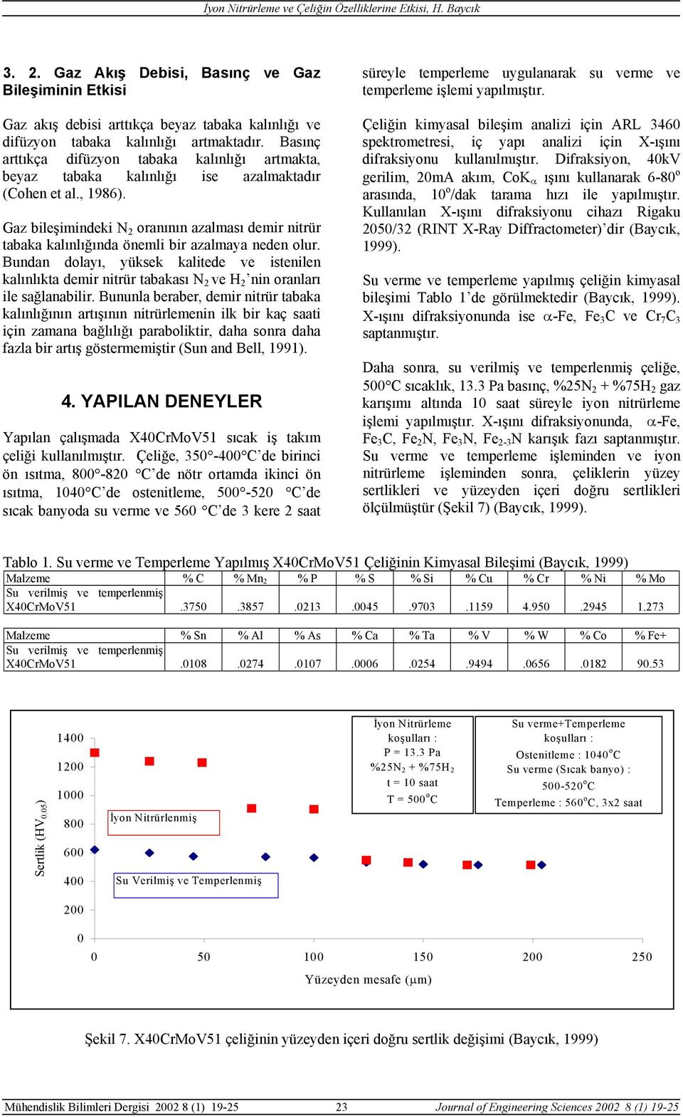 Gaz bileşimindeki N 2 oranının azalması demir nitrür tabaka kalınlığında önemli bir azalmaya neden olur.