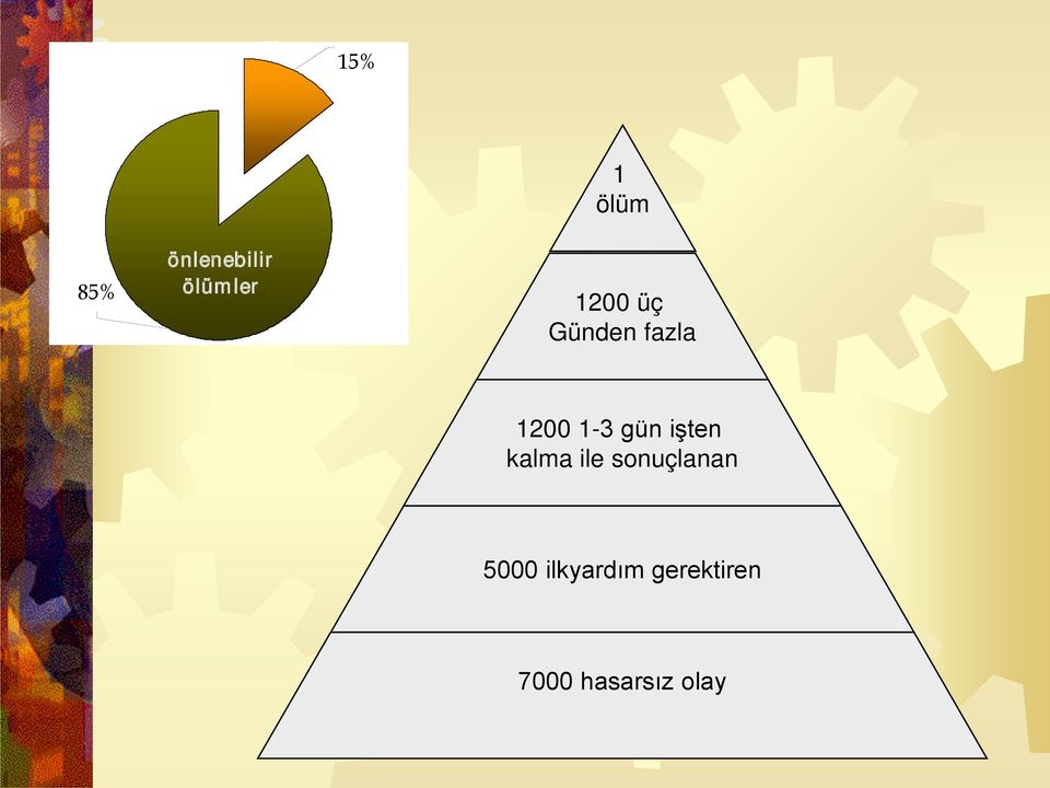 işten kalma ile sonuçlanan 5000