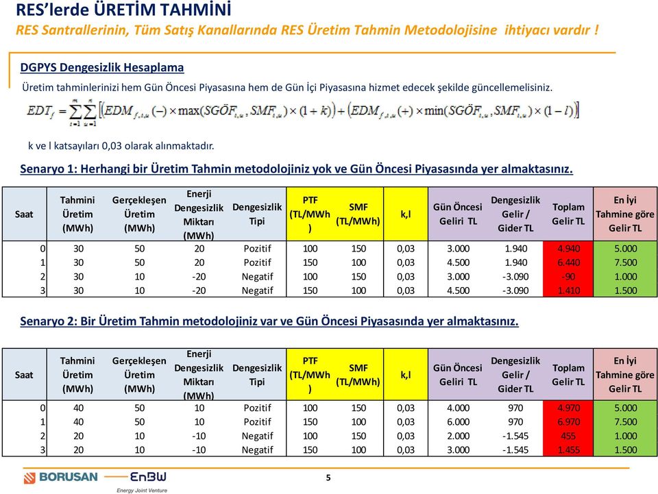 Senaryo 1: Herhangi bir Tahmin metodolojiniz yok ve Gün Öncesi Piyasasında yer almaktasınız.