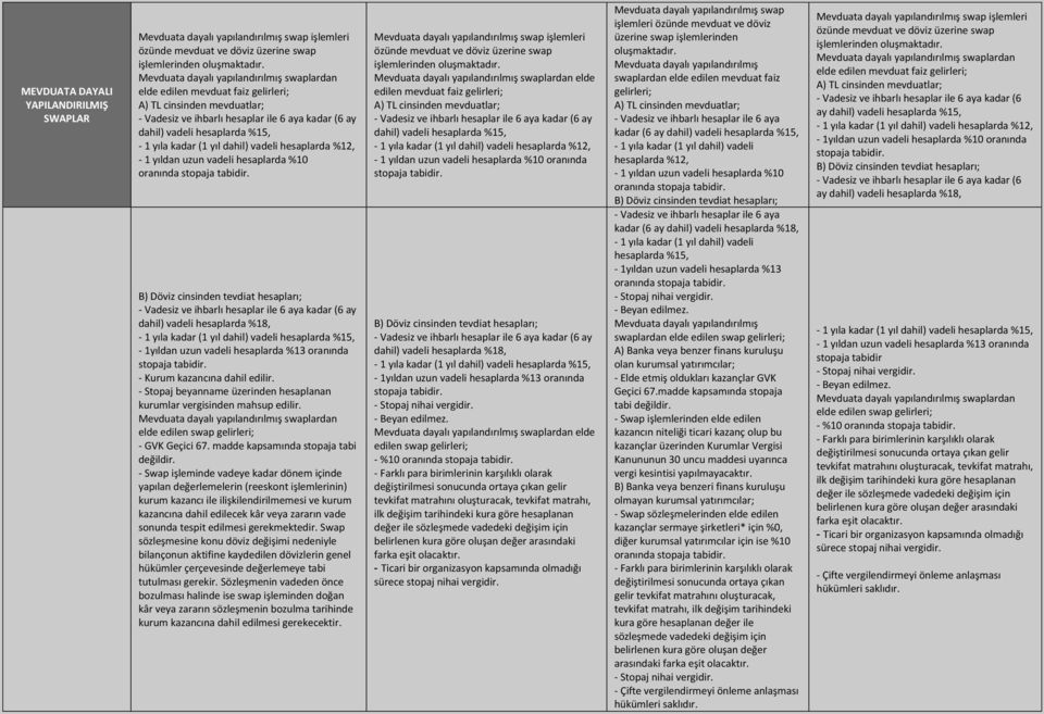 yapılandırılmış swaplardan elde edilen swap gelirleri; - GVK Geçici 67. madde kapsamında stopaja tabi değildir.