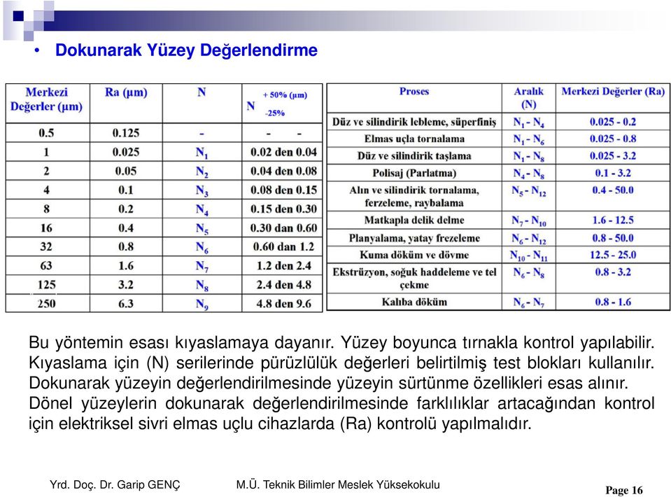 Dokunarak yüzeyin değerlendirilmesinde yüzeyin sürtünme özellikleri esas alınır.