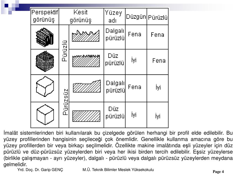 Genellikle kullanma amacına göre bu yüzey profillerden bir veya birkaçı seçilmelidir.