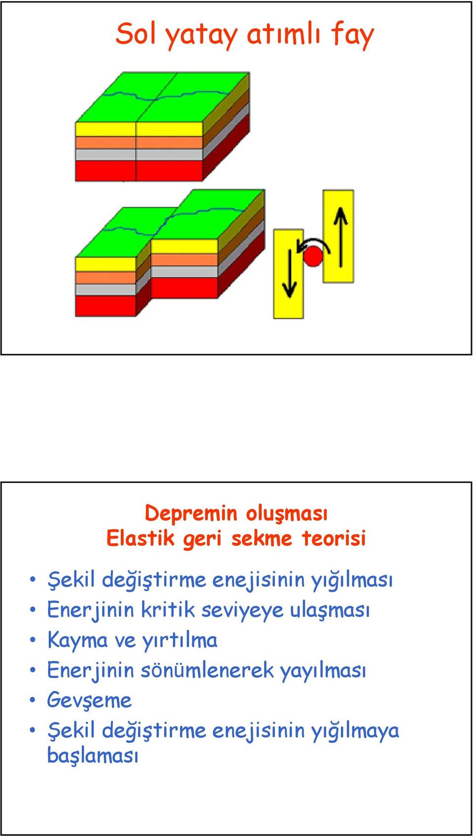 kritik seviyeye ulaşması Kayma ve yırtılma Enerjinin