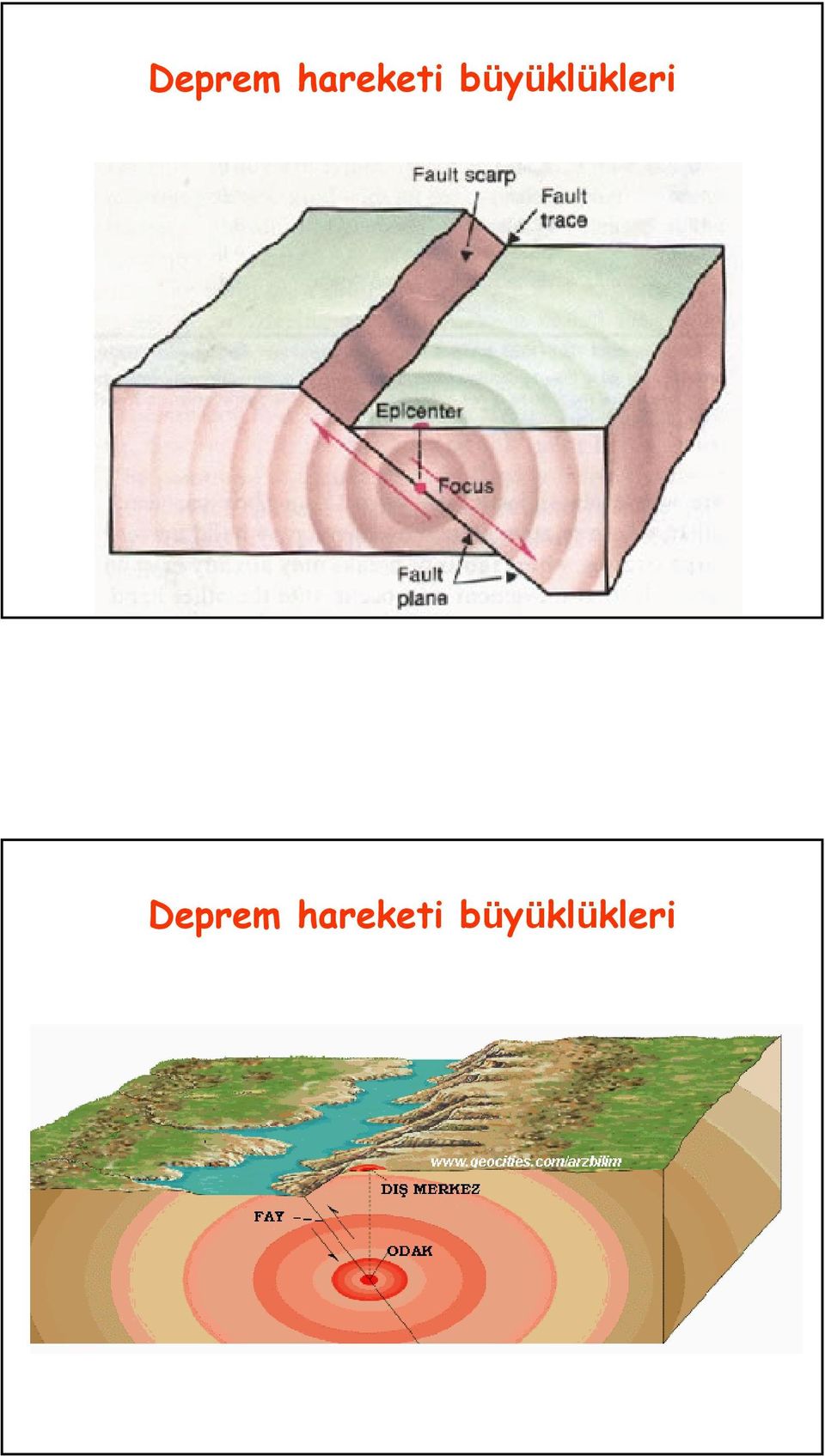 büyüklükleri  