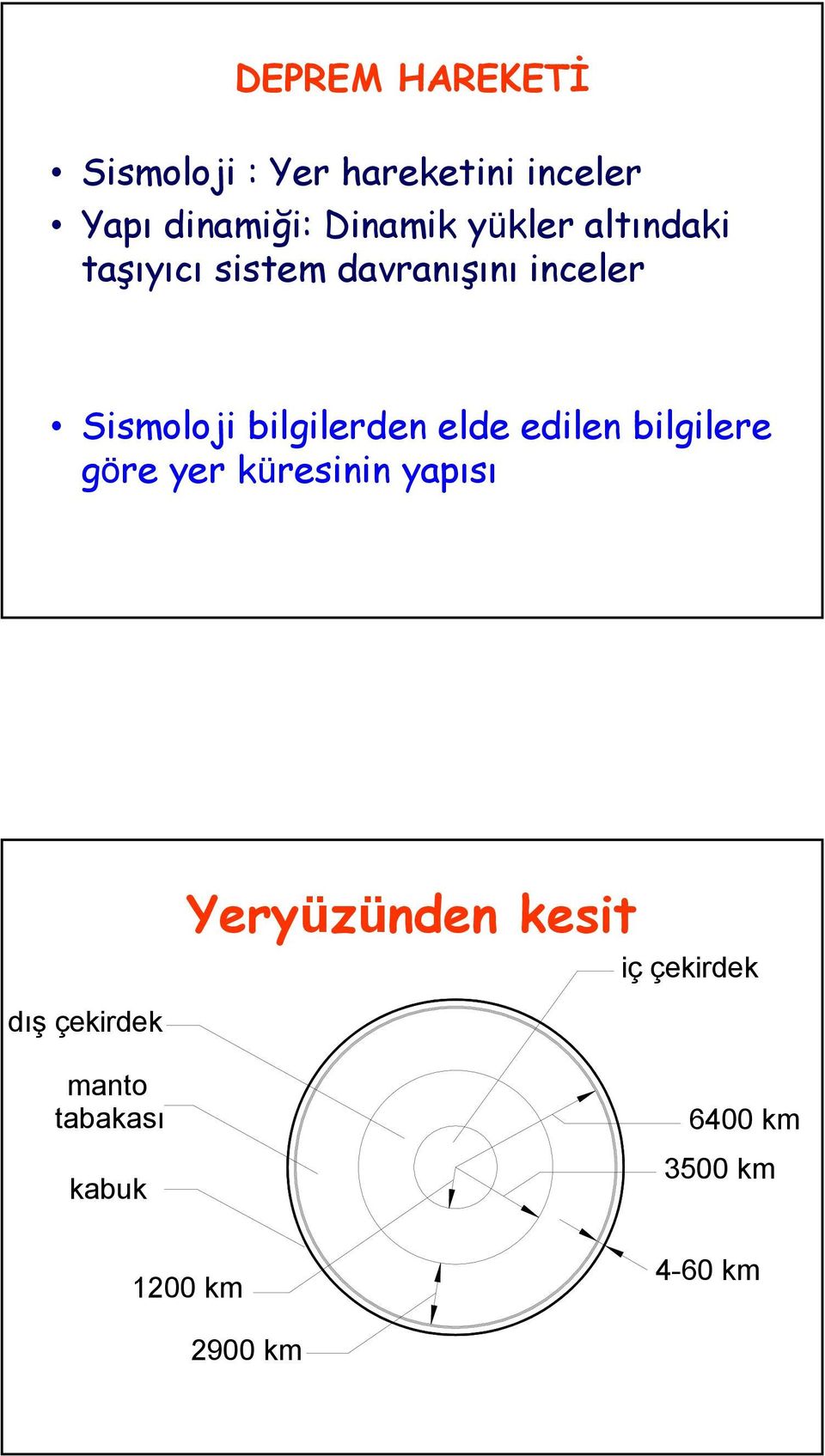 elde edilen bilgilere göre yer küresinin yapısı dış çekirdek Yeryüzünden