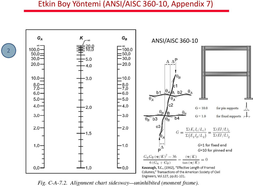 (ANSI/AISC 360