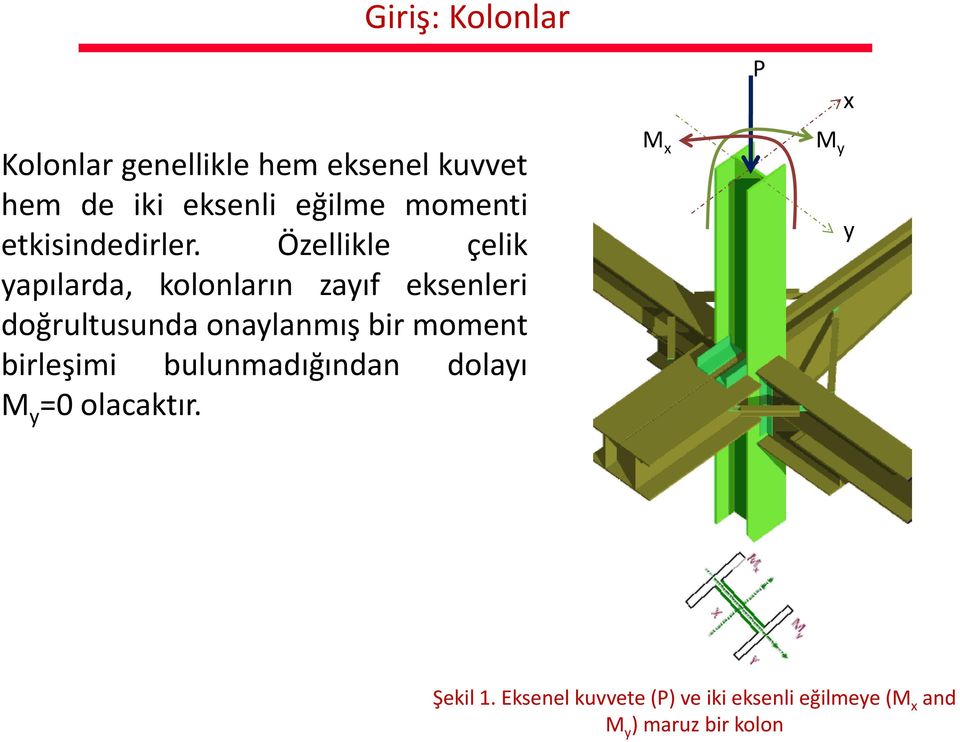 Özellikle çelik yapılarda, kl kolonlarınl zayıf eksenleri doğrultusunda onaylanmış bir