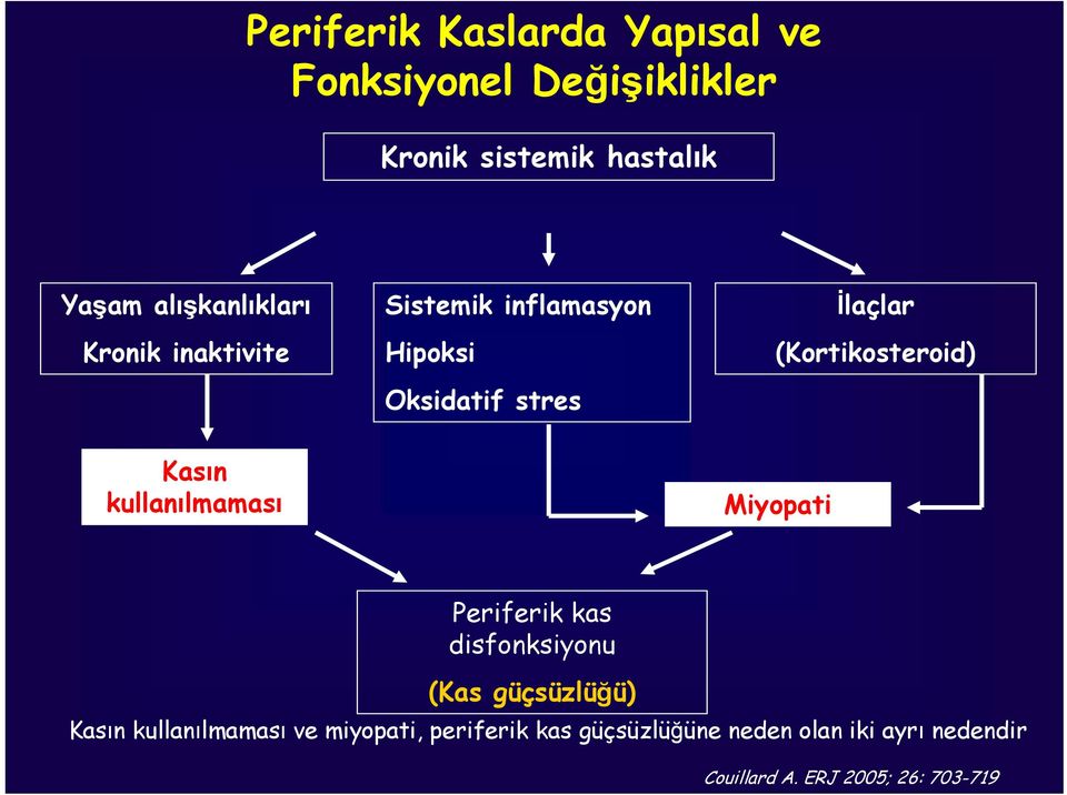 (Kortikosteroid) Kasın kullanılmaması Miyopati Periferik kas disfonksiyonu (Kas güçsüzlüğü) Kasın
