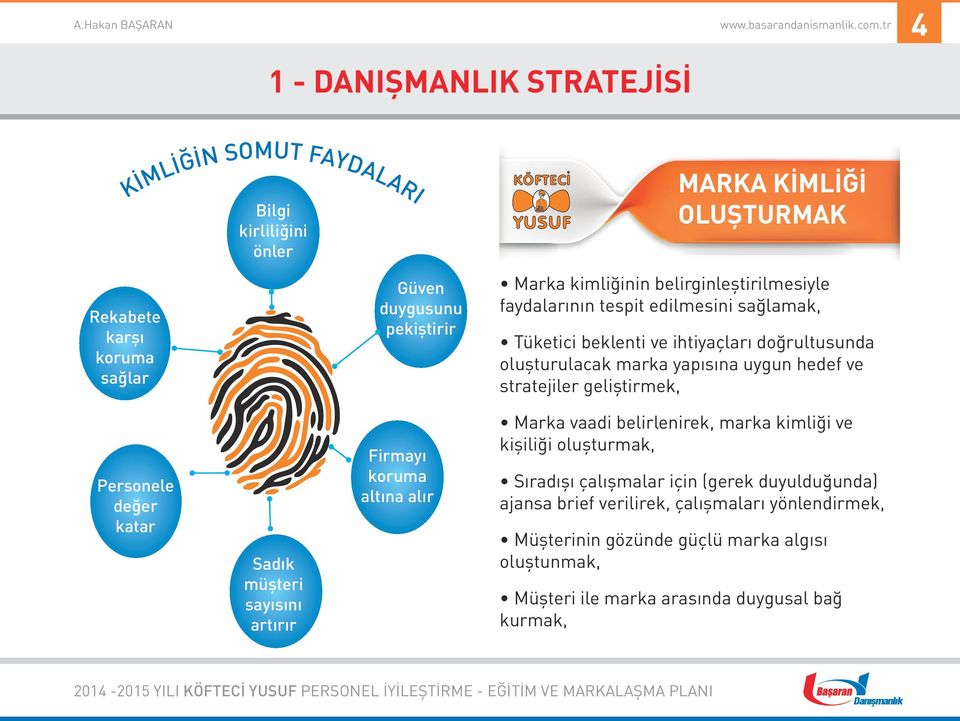 stratejiler geliştirmek, Personele değer katar Sadık müşteri sayısını artırır Firmayı koruma altına alır Marka vaadi belirlenirek, marka kimliği ve kişiliği oluşturmak,