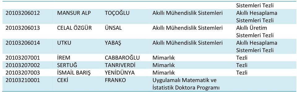 Mühendislik Sistemleri Akıllı Hesaplama Sistemleri 20103207001 İREM CABBAROĞLU Mimarlık 20103207002 SERTUĞ