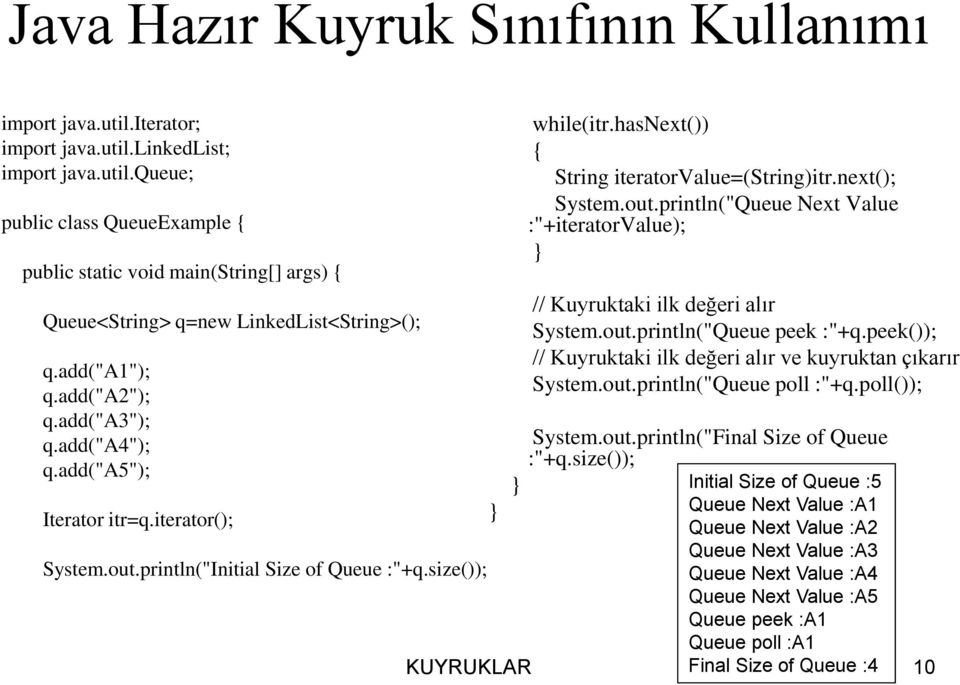 peek()); // Kuyruktaki ilk değeri alır ve kuyruktan çıkarır q.add("a1"); System.out.println("Queue poll :"+q.poll()); q.add("a2"); q.add("a3"); q.add("a4"); System.out.println("Final Size of Queue :"+q.