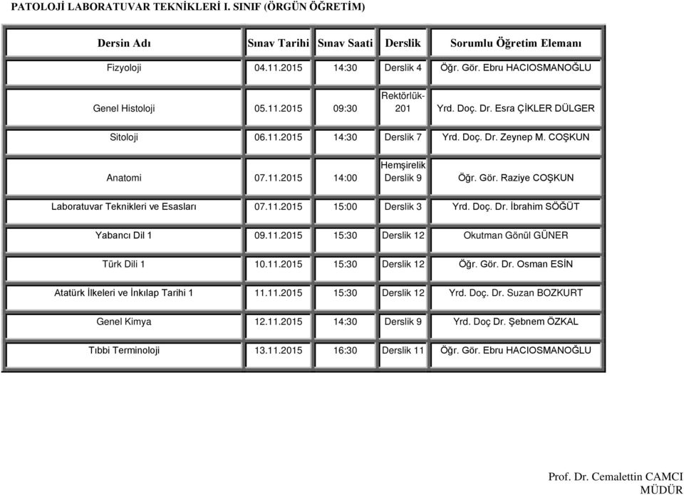 Doç. Dr. İbrahim SÖĞÜT Yabancı Dil 1 09.11.2015 15:30 Derslik 12 Okutman Gönül GÜNER Türk Dili 1 10.11.2015 15:30 Derslik 12 Öğr. Gör. Dr. Osman ESİN Atatürk İlkeleri ve İnkılap Tarihi 1 11.11.2015 15:30 Derslik 12 Yrd.