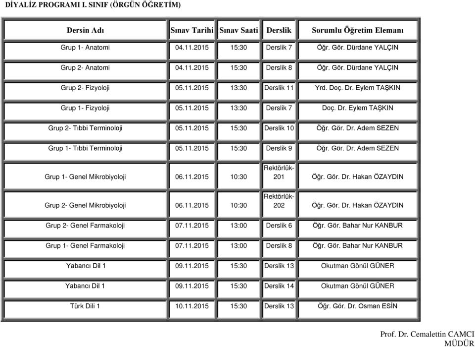 11.2015 15:30 Derslik 9 Öğr. Gör. Dr. Adem SEZEN Grup 1- Genel Mikrobiyoloji 06.11.2015 10:30 Rektörlük- 201 Öğr. Gör. Dr. Hakan ÖZAYDIN Grup 2- Genel Mikrobiyoloji 06.11.2015 10:30 Rektörlük- 202 Öğr.