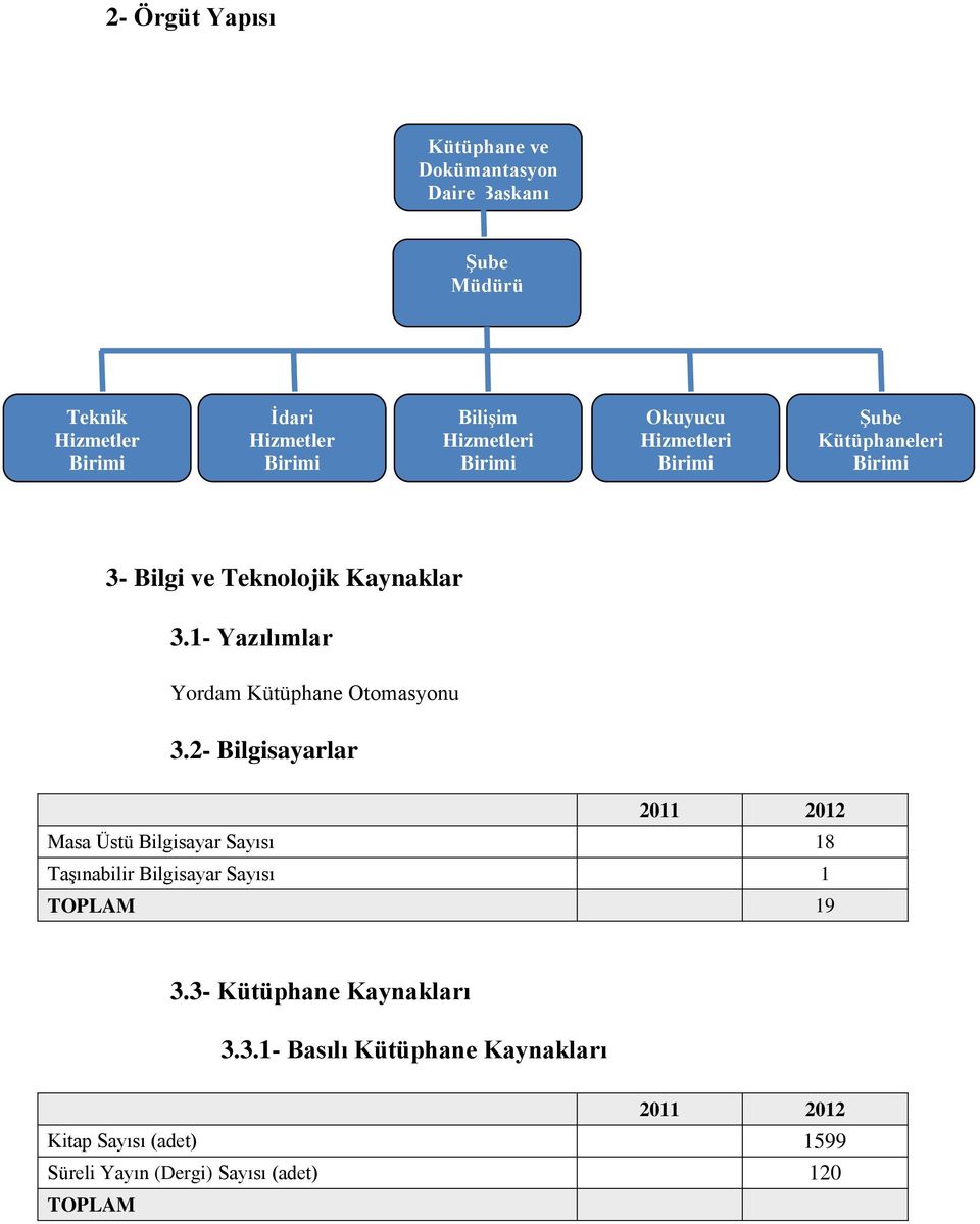 1- Yazılımlar Yordam Kütüphane Otomasyonu 3.