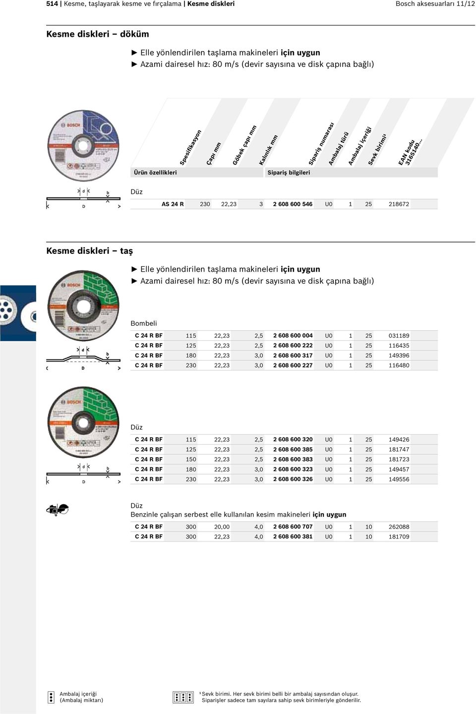 dairesel hız: 80 m/s (devir sayısına ve disk çapına bağlı) Bombeli C 24 R BF 115 22,23 2,5 2 608 600 004 U0 1 25 031189 C 24 R BF 125 22,23 2,5 2 608 600 222 U0 1 25 116435 C 24 R BF 180 22,23 3,0 2