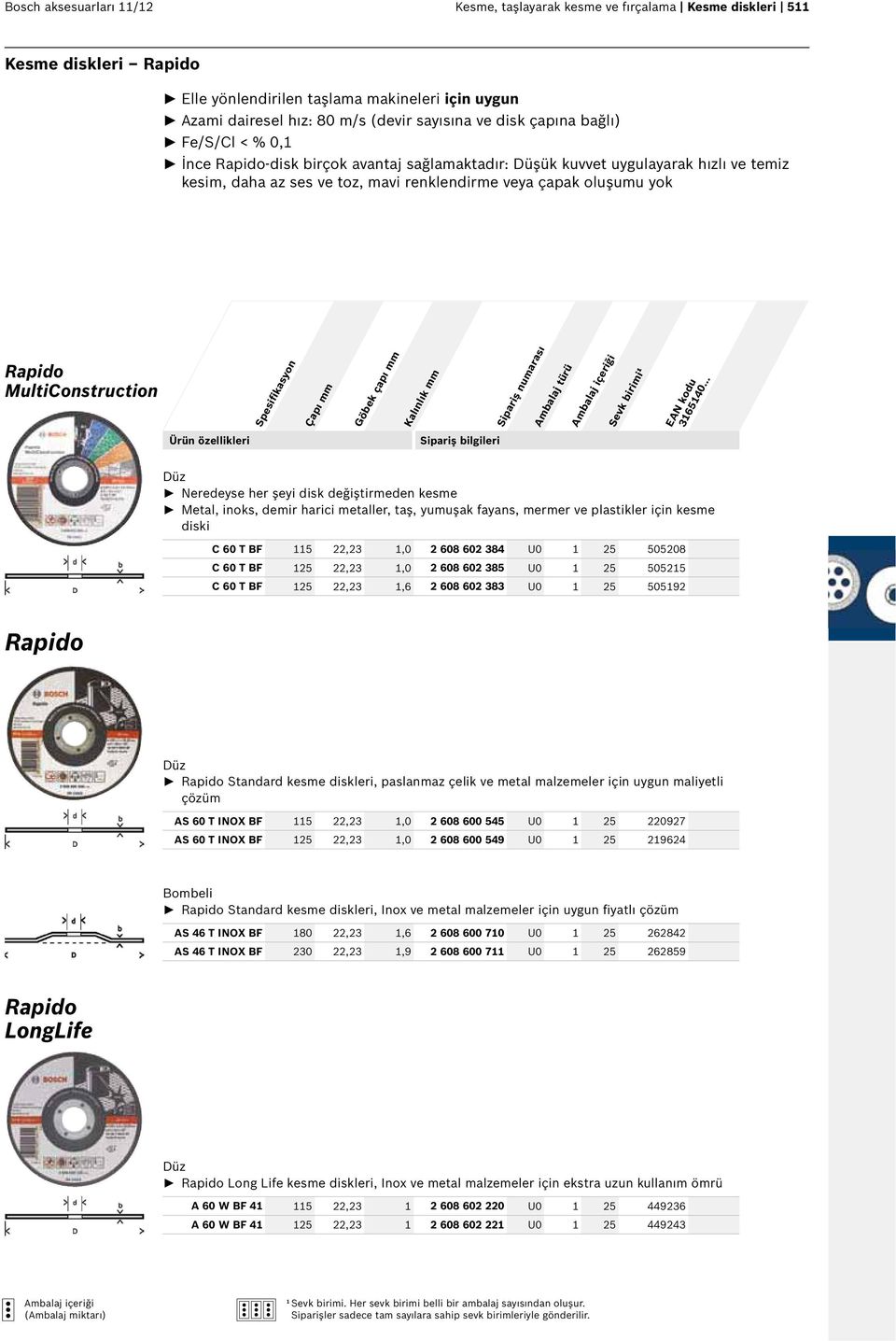 MultiConstruction Spesifikasyon Çapı mm Göbek çapı mm Kalınlık mm Düz Neredeyse her şeyi disk değiştirmeden kesme Metal, inoks, demir harici metaller, taş, yumuşak fayans, mermer ve plastikler için