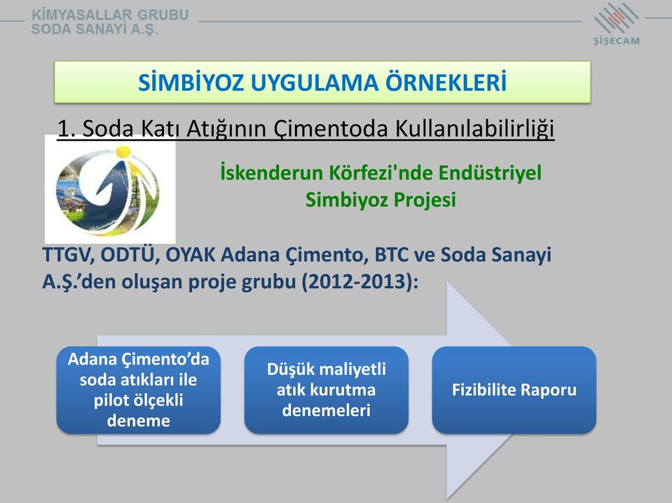 Simbiyoz Projesi TTGV, ODTÜ, OYAK Adana Çimento, BTC ve Soda Sanayi A.Ş.